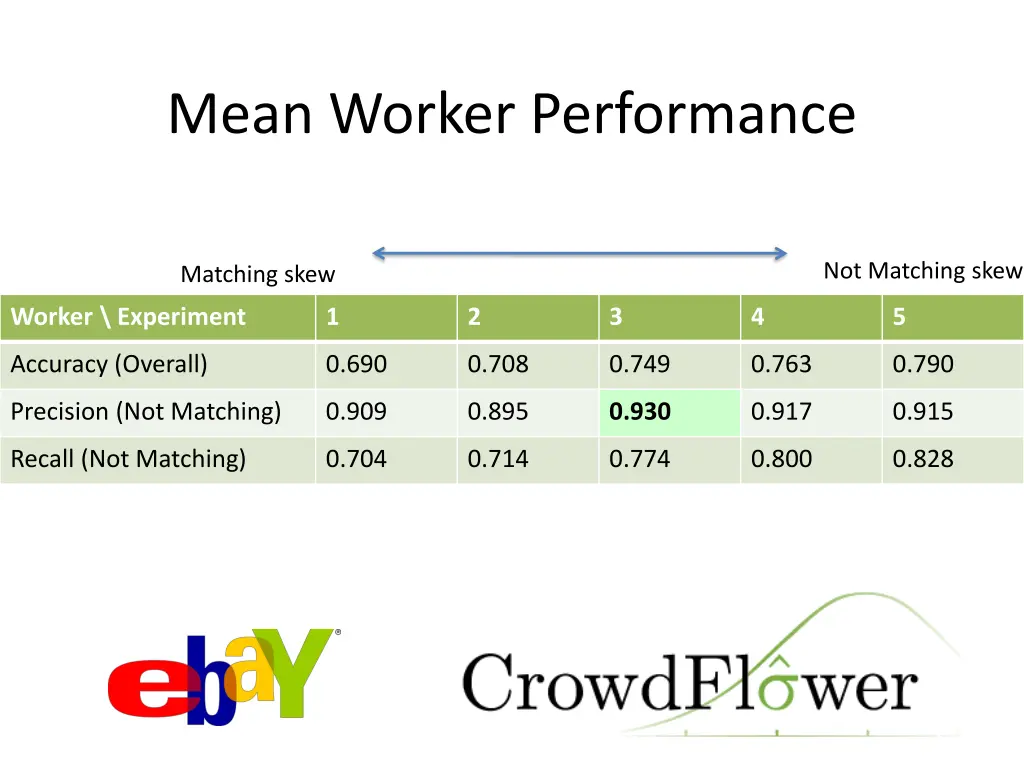 mean worker performance