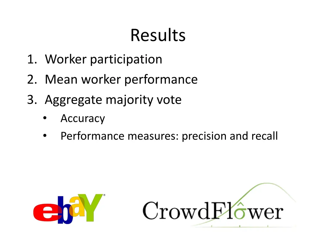 results