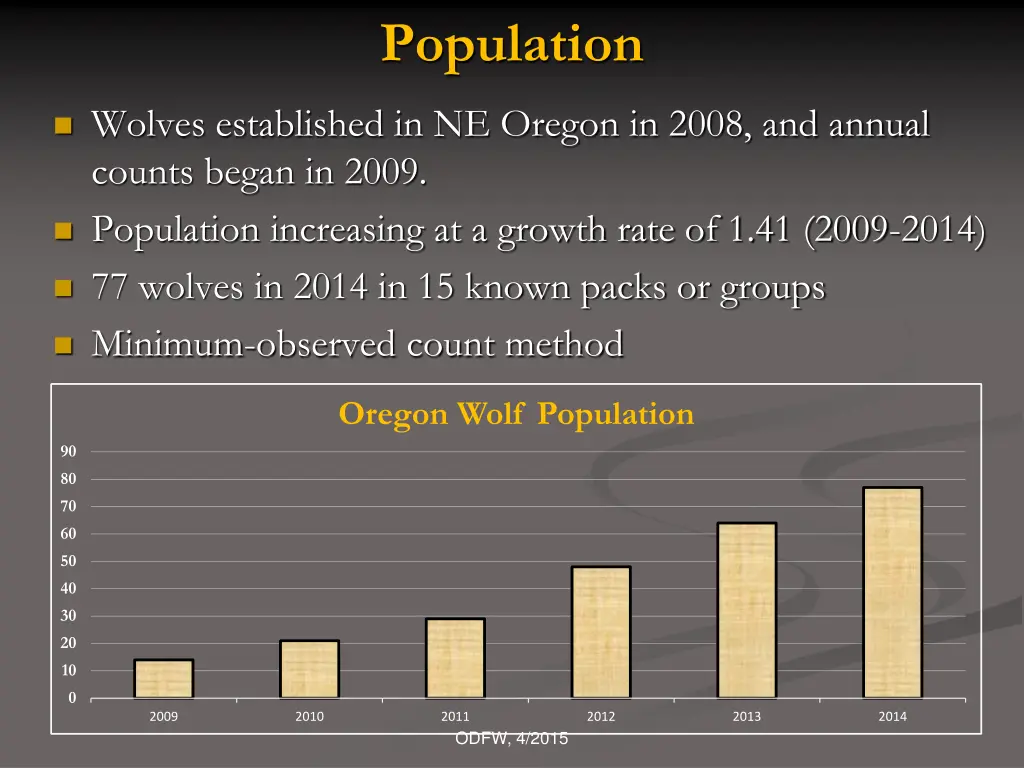 population