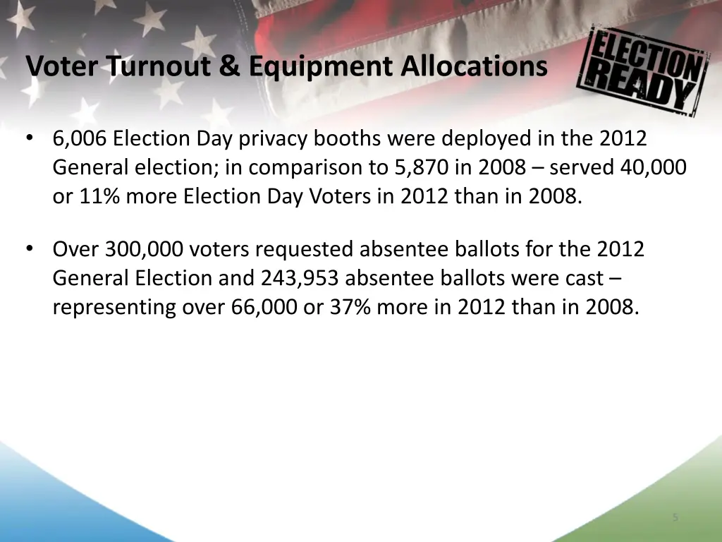 voter turnout equipment allocations 1