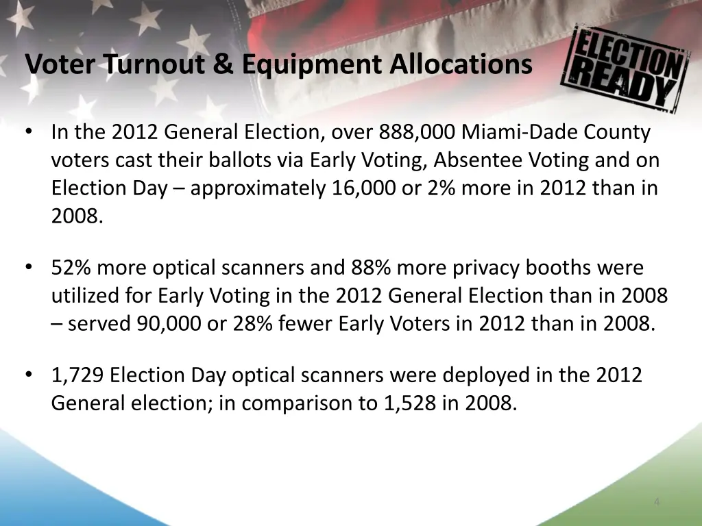 voter turnout equipment allocations