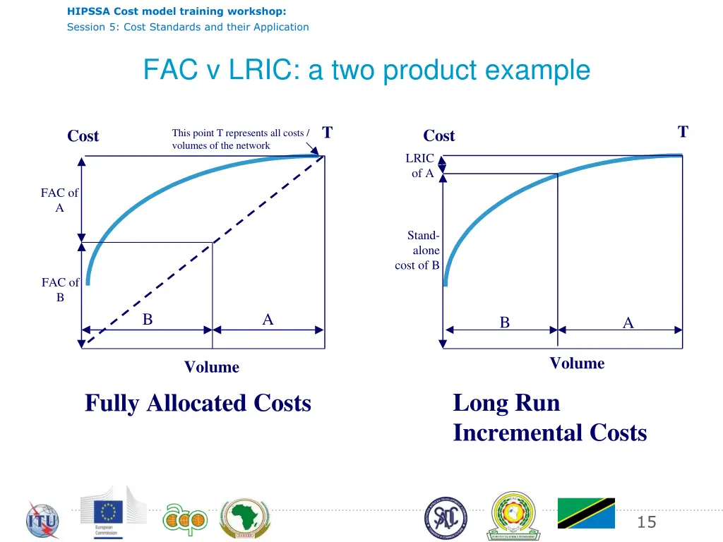 hipssa cost model training workshop session 14