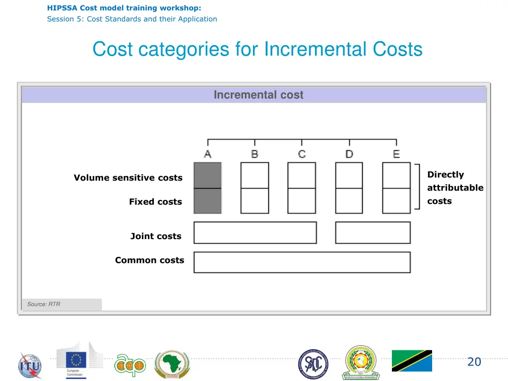 hipssa cost model training workshop session 19