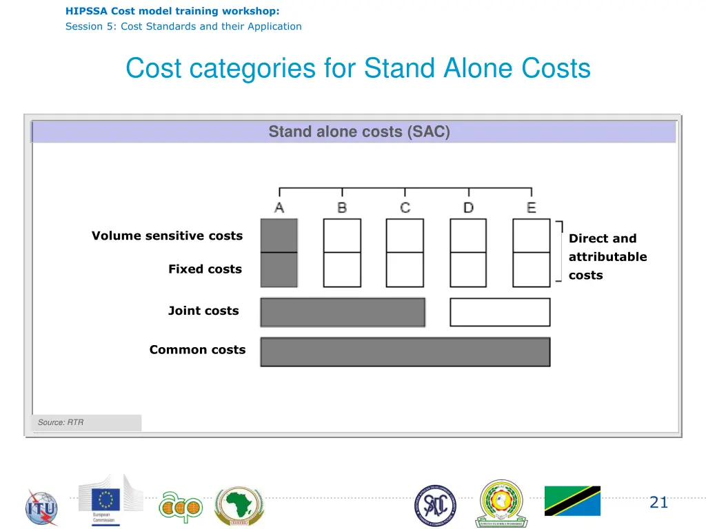 hipssa cost model training workshop session 20
