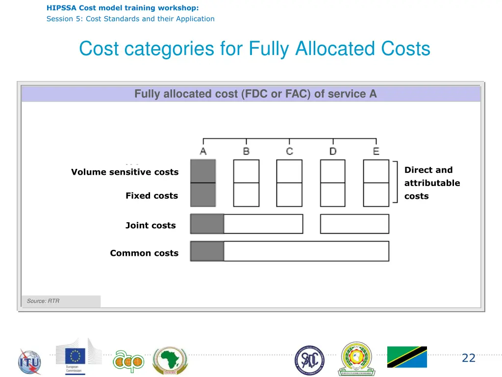 hipssa cost model training workshop session 21
