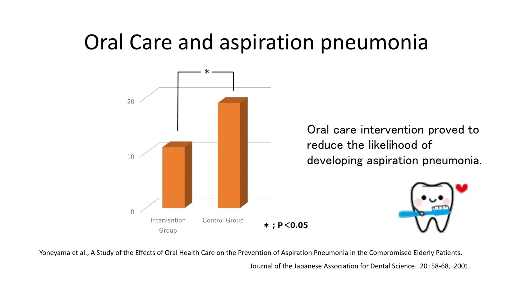 oral care and aspiration pneumonia