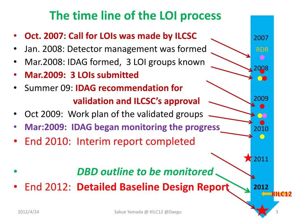 the time line of the loi process