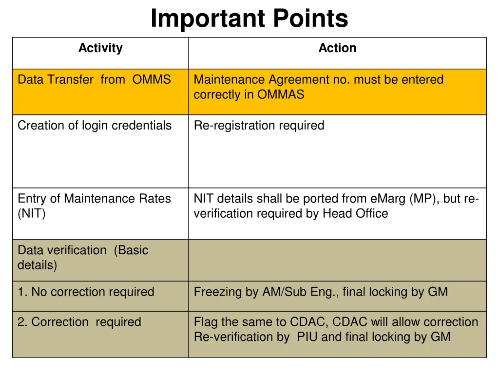 important points