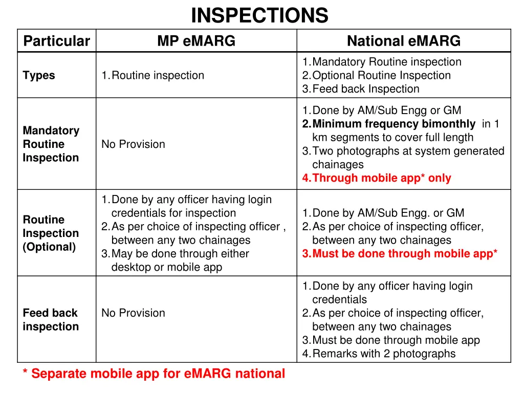inspections