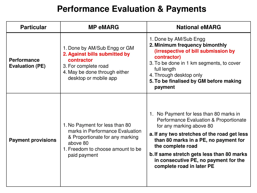 performance evaluation payments