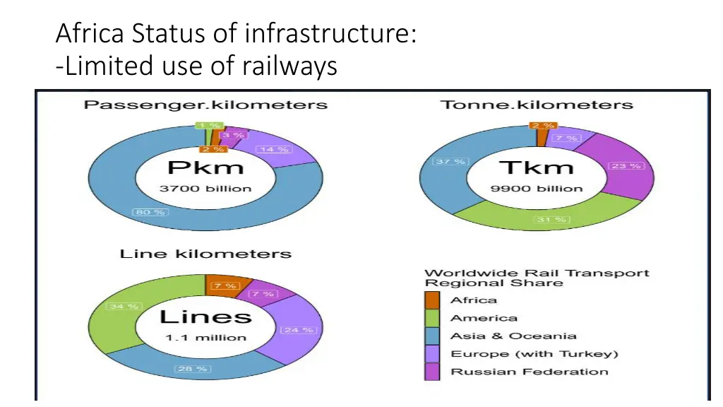 africa status of infrastructure limited