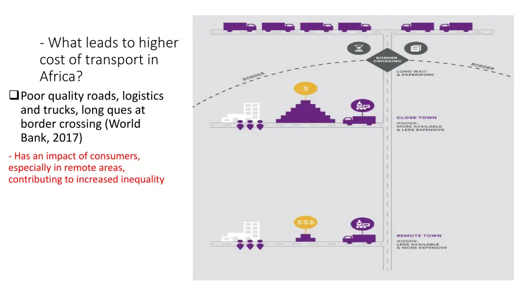 what leads to higher cost of transport in africa