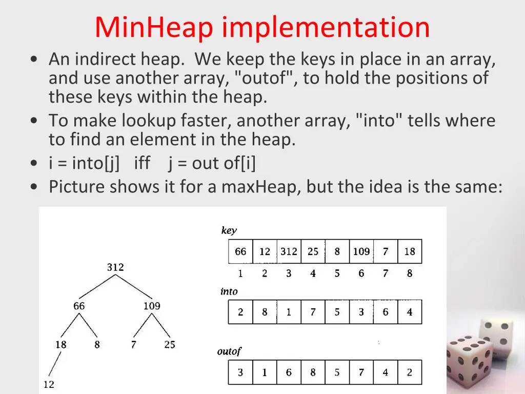 minheap implementation an indirect heap we keep