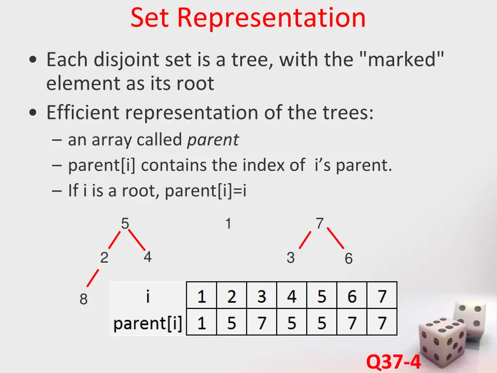 set representation