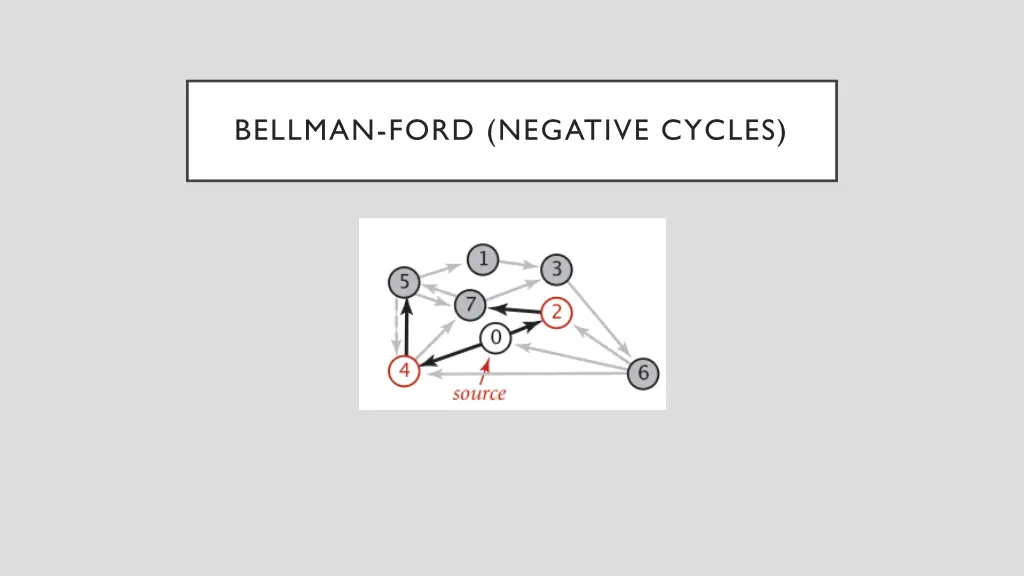 bellman ford negative cycles