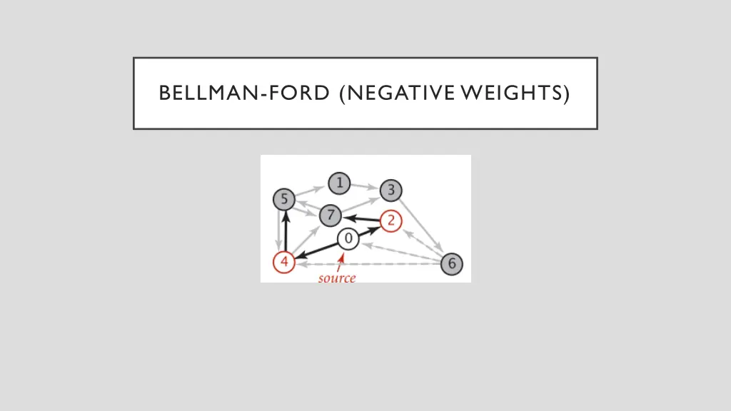 bellman ford negative weights