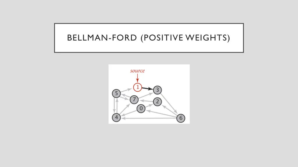 bellman ford positive weights