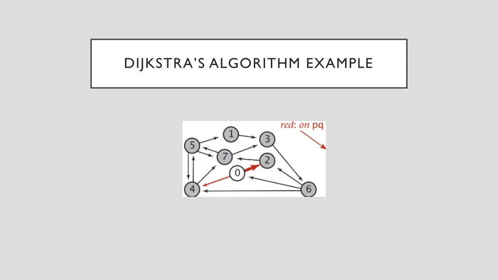 dijkstra s algorithm example
