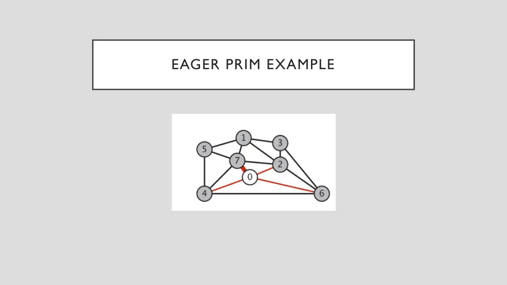 eager prim example