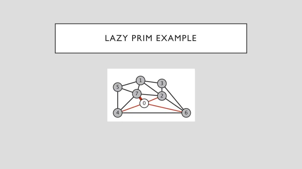 lazy prim example