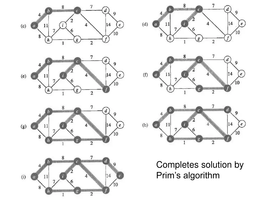 completes solution by prim s algorithm