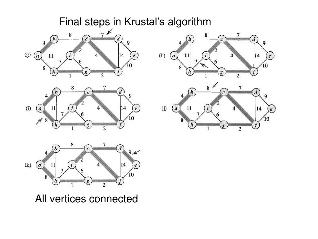 final steps in krustal s algorithm