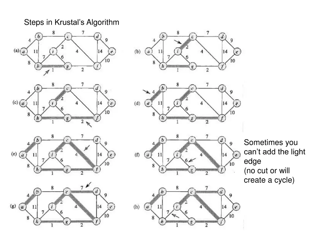 steps in krustal s algorithm