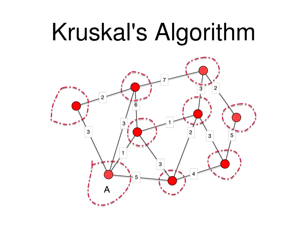 kruskal s algorithm 1