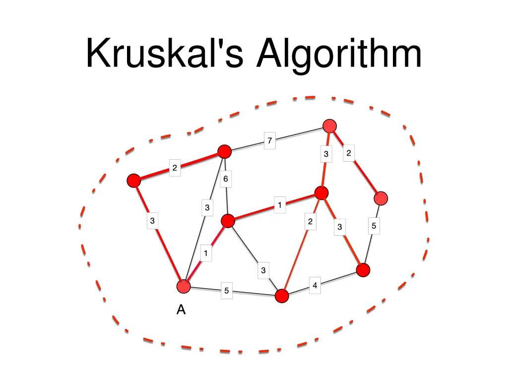 kruskal s algorithm 10