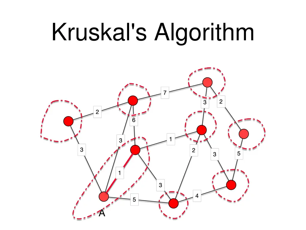 kruskal s algorithm 2
