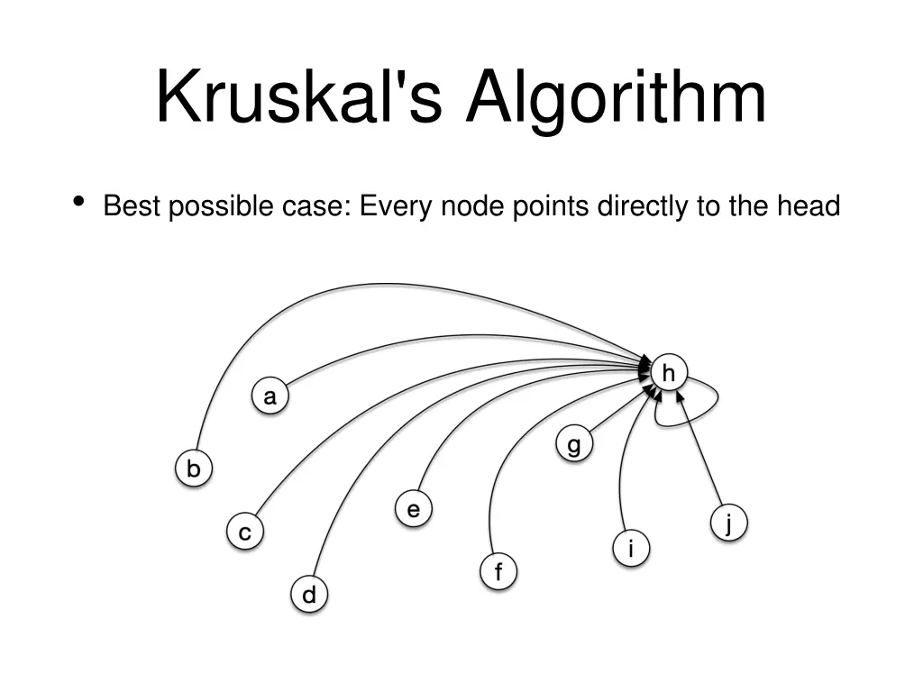 kruskal s algorithm 20