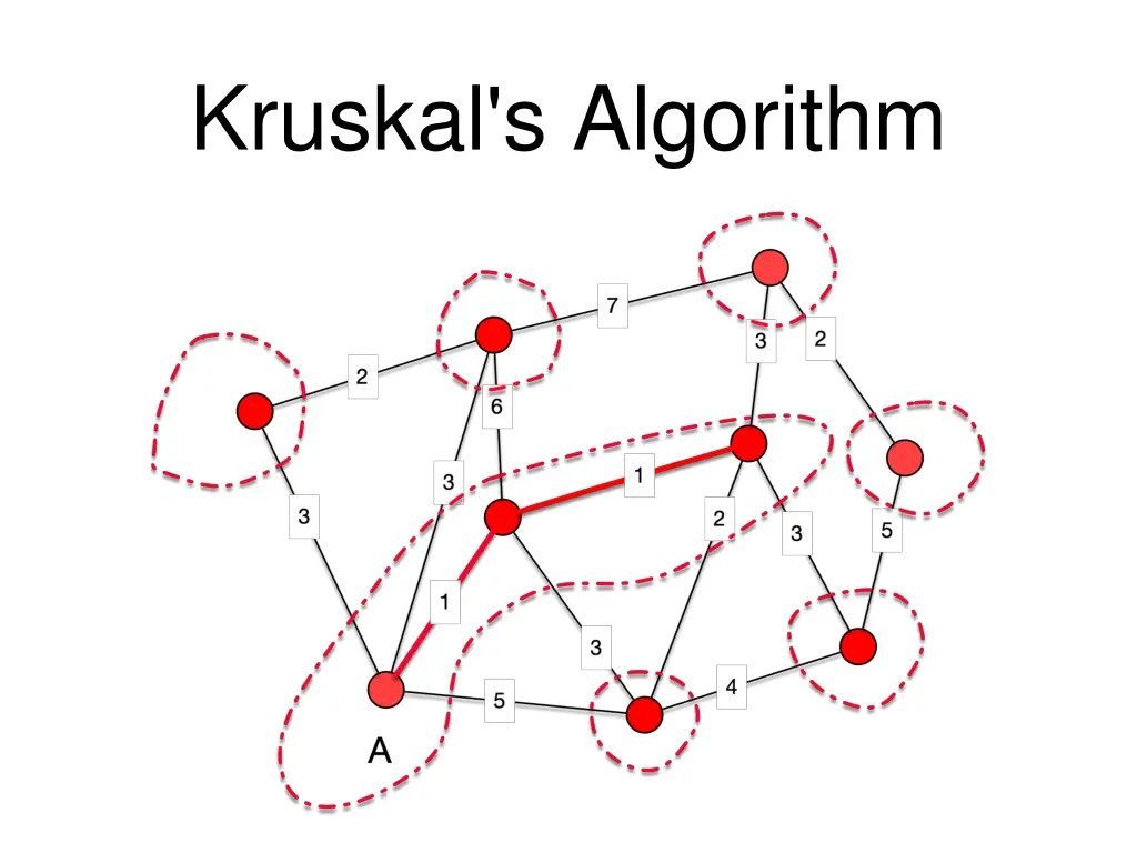 kruskal s algorithm 3