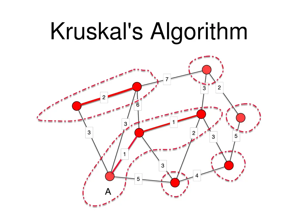 kruskal s algorithm 4