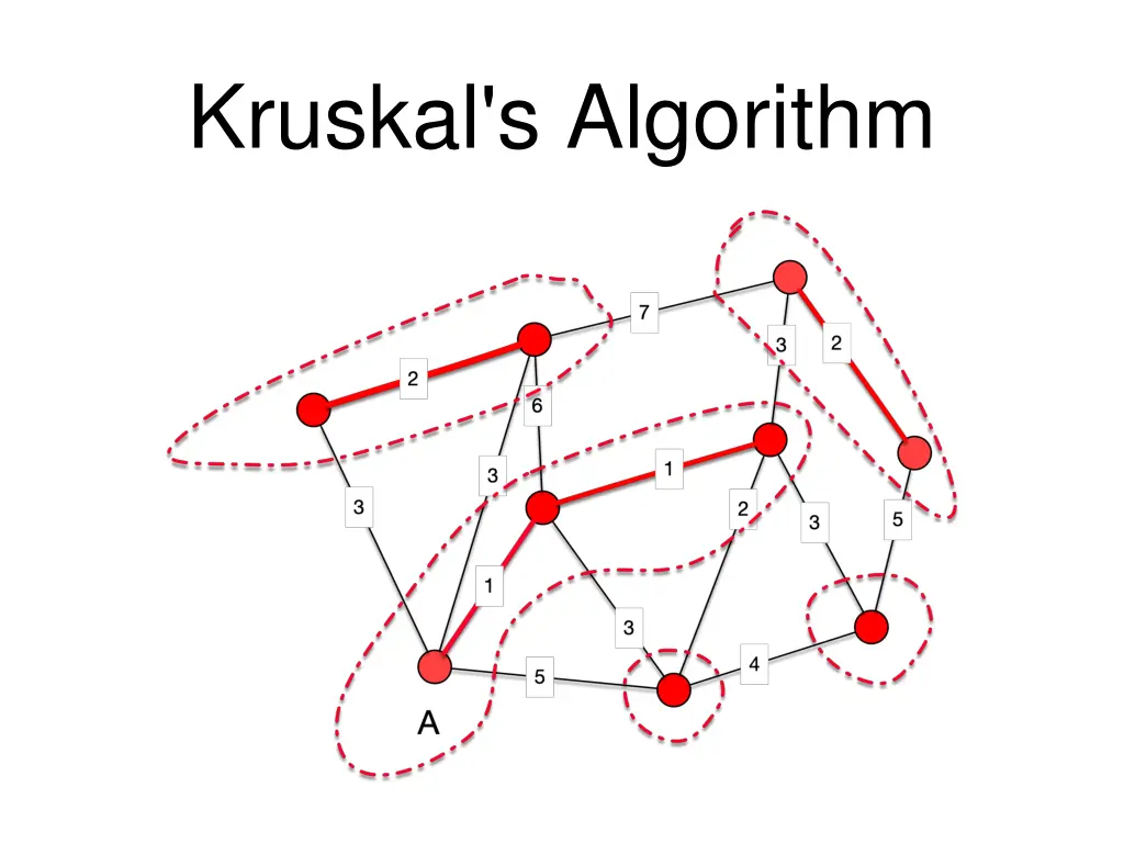 kruskal s algorithm 5