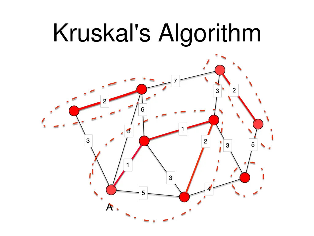 kruskal s algorithm 6