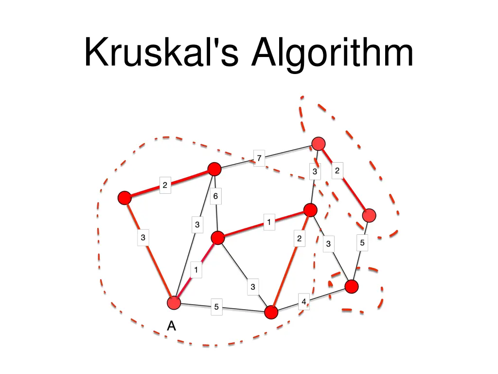 kruskal s algorithm 7