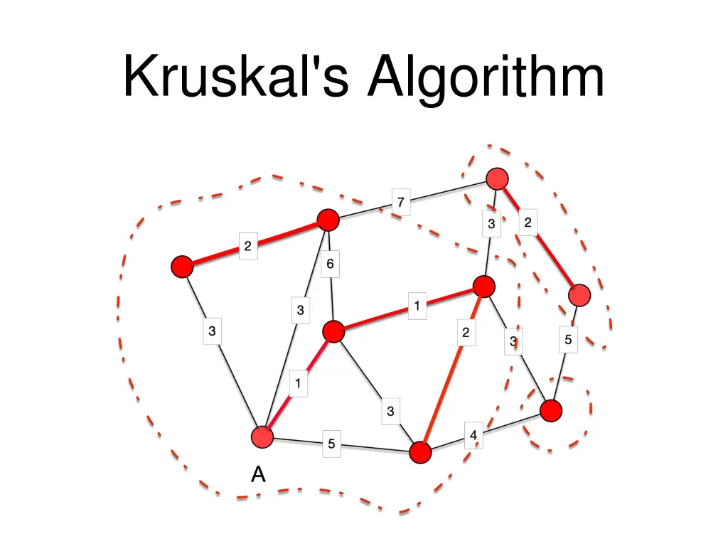 kruskal s algorithm 8