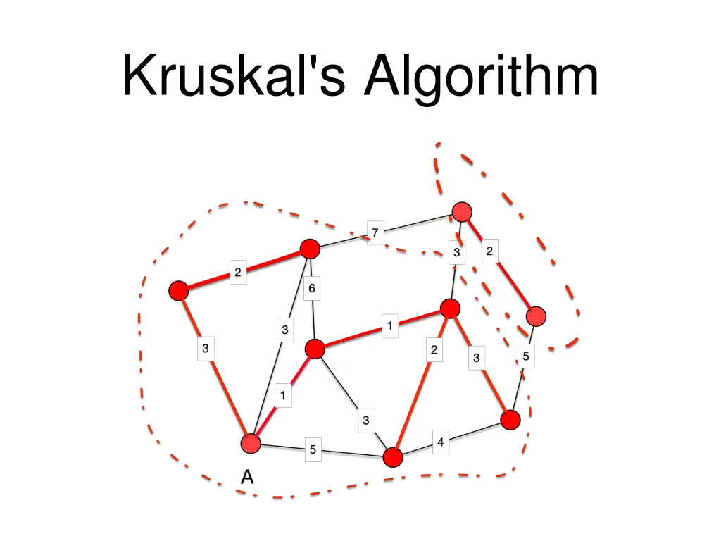 kruskal s algorithm 9