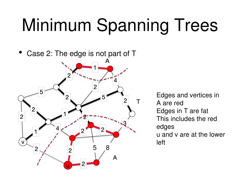minimum spanning trees 10
