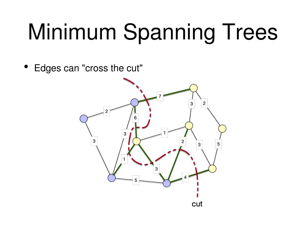 minimum spanning trees 4
