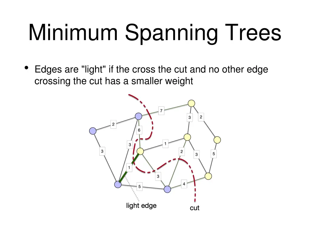 minimum spanning trees 5