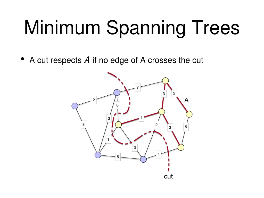 minimum spanning trees 6