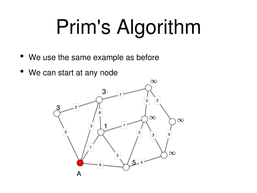 prim s algorithm 1