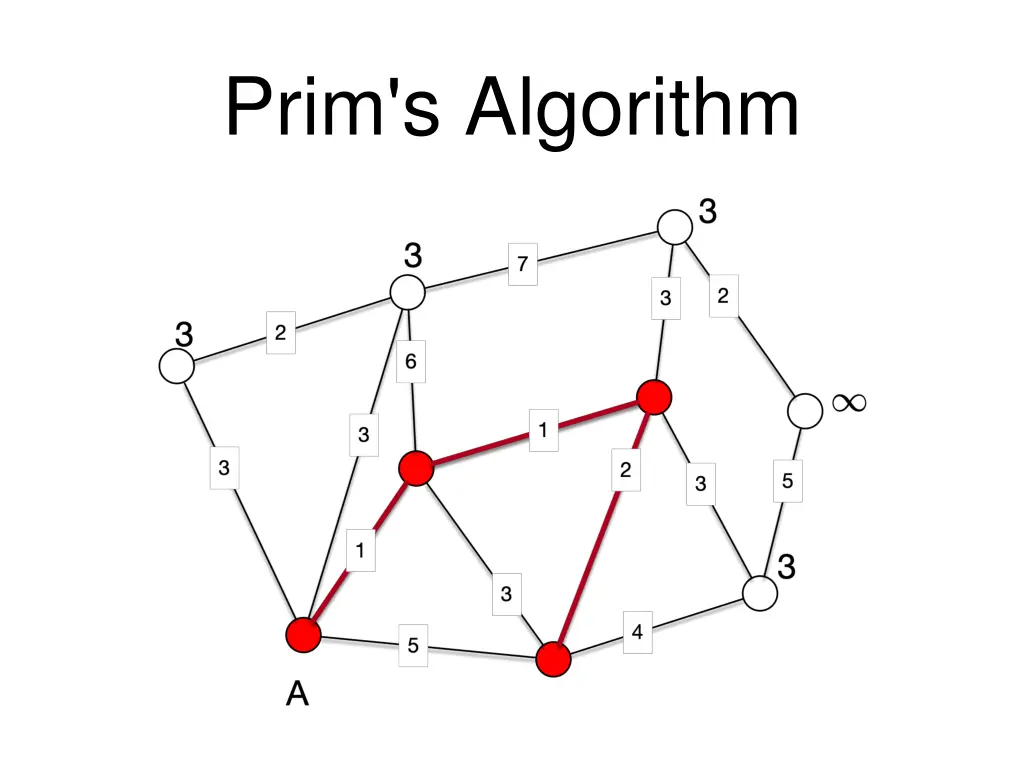 prim s algorithm 4