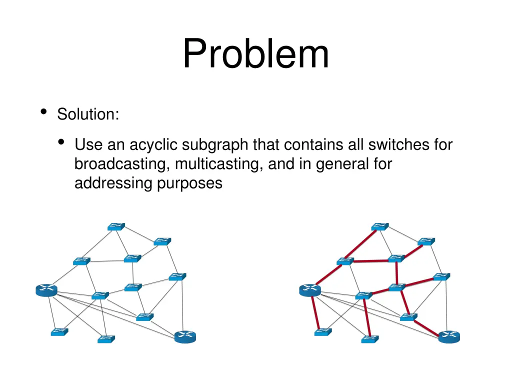 problem 1