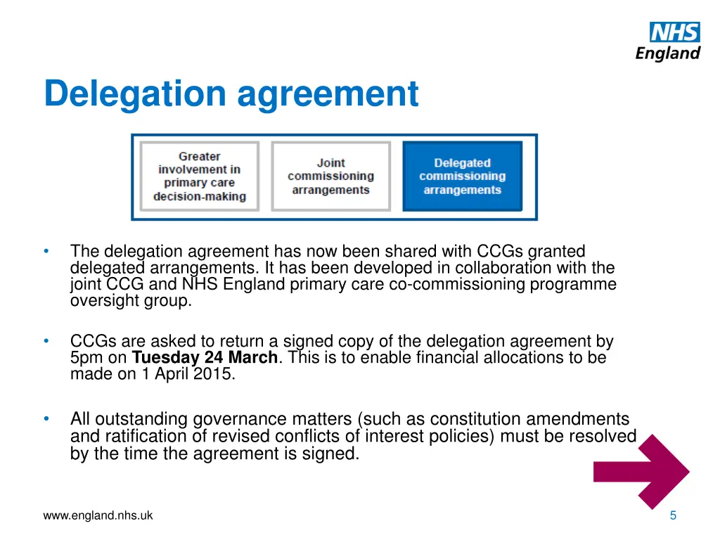 delegation agreement