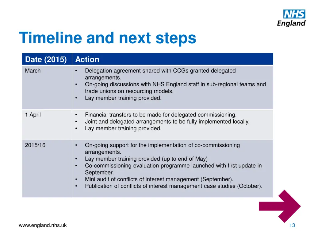 timeline and next steps