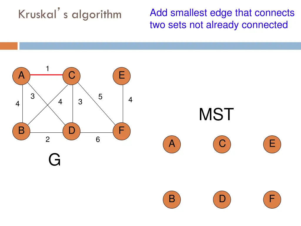 add smallest edge that connects two sets 1