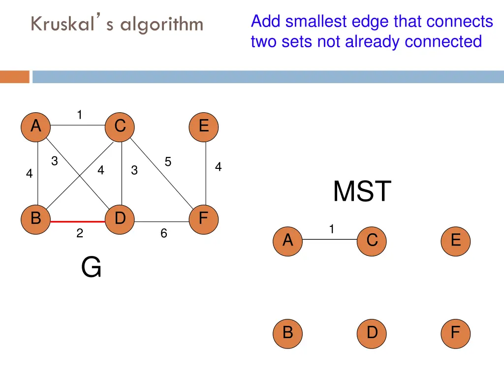 add smallest edge that connects two sets 3
