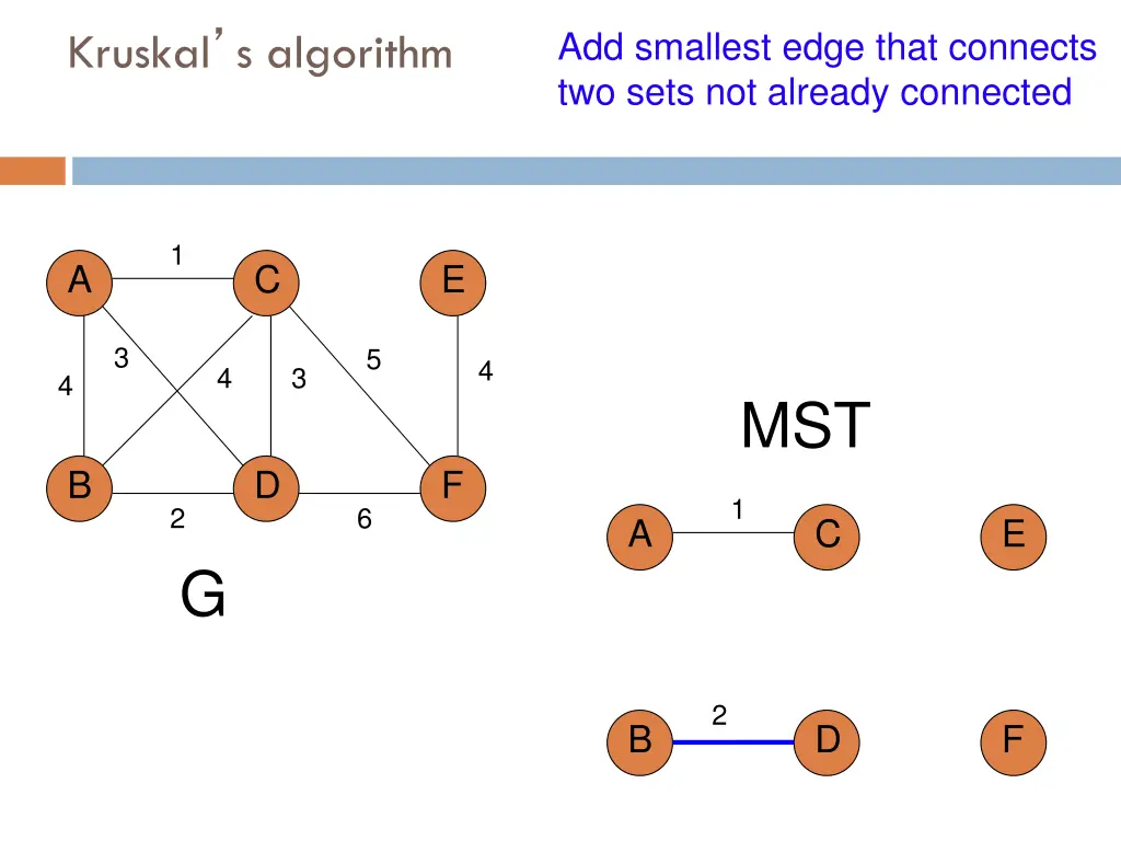 add smallest edge that connects two sets 4
